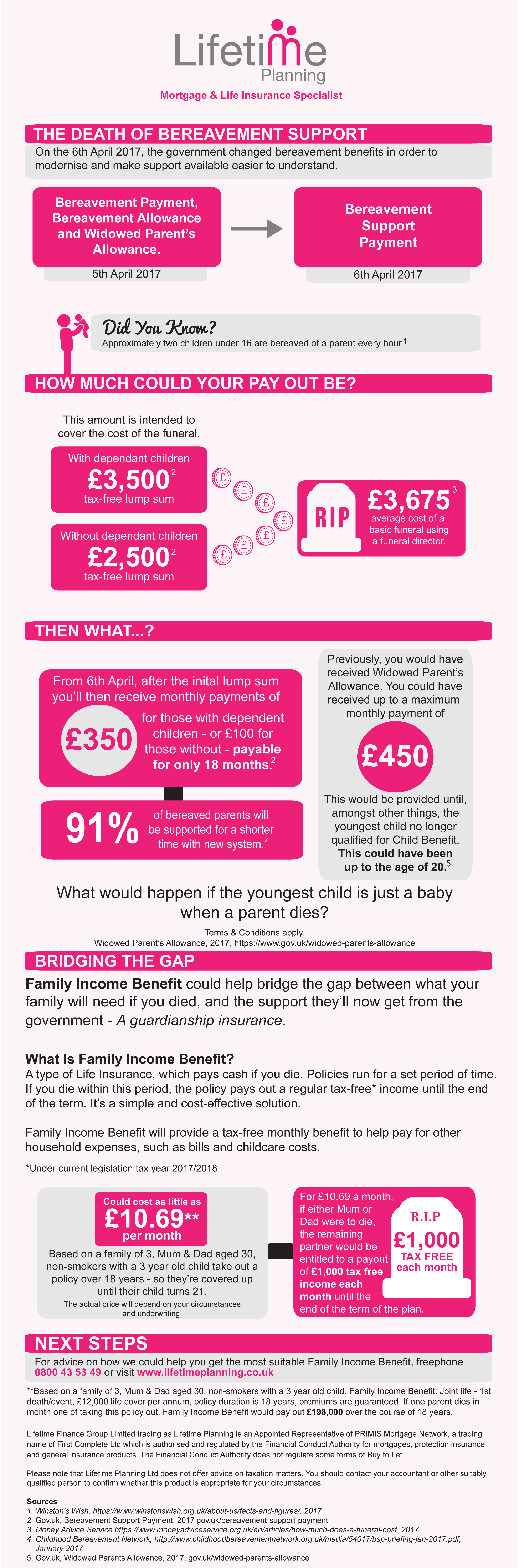 Guide to Life Insurance Lifetime Planning